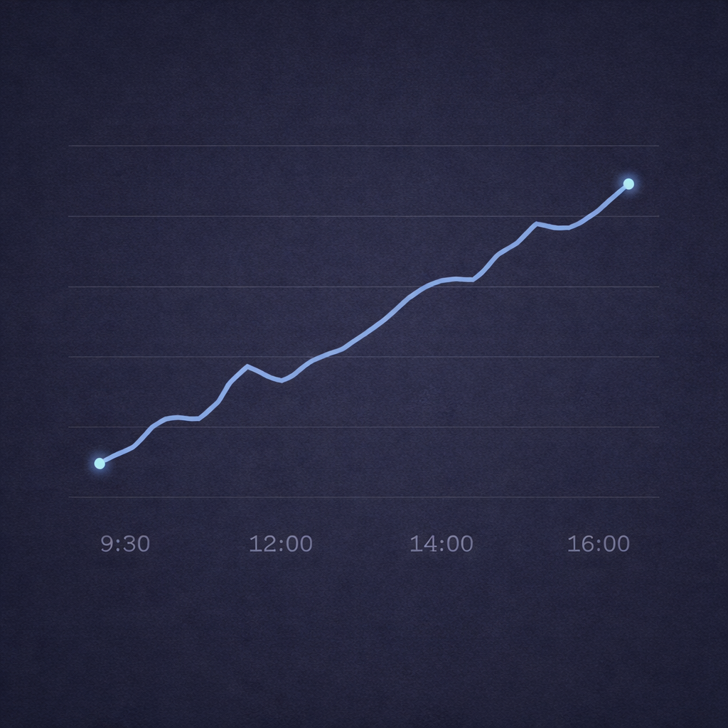 Trade tracked to exit
